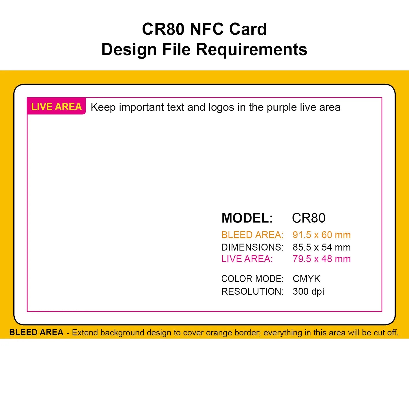 Cartes de visite NFC personnalisées Badge intelligent Étiquettes NFC Carte de visite électronique, matériau PVC imperméable et durable